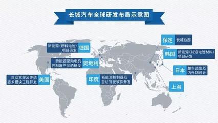 從“世界工廠”到“世界開工廠” 哈弗奏響自主國際化主旋律，賦能軟件外包服務新篇章