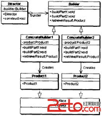 設計模式學習筆記 工廠、建造者與原型模式在軟件外包服務中的應用